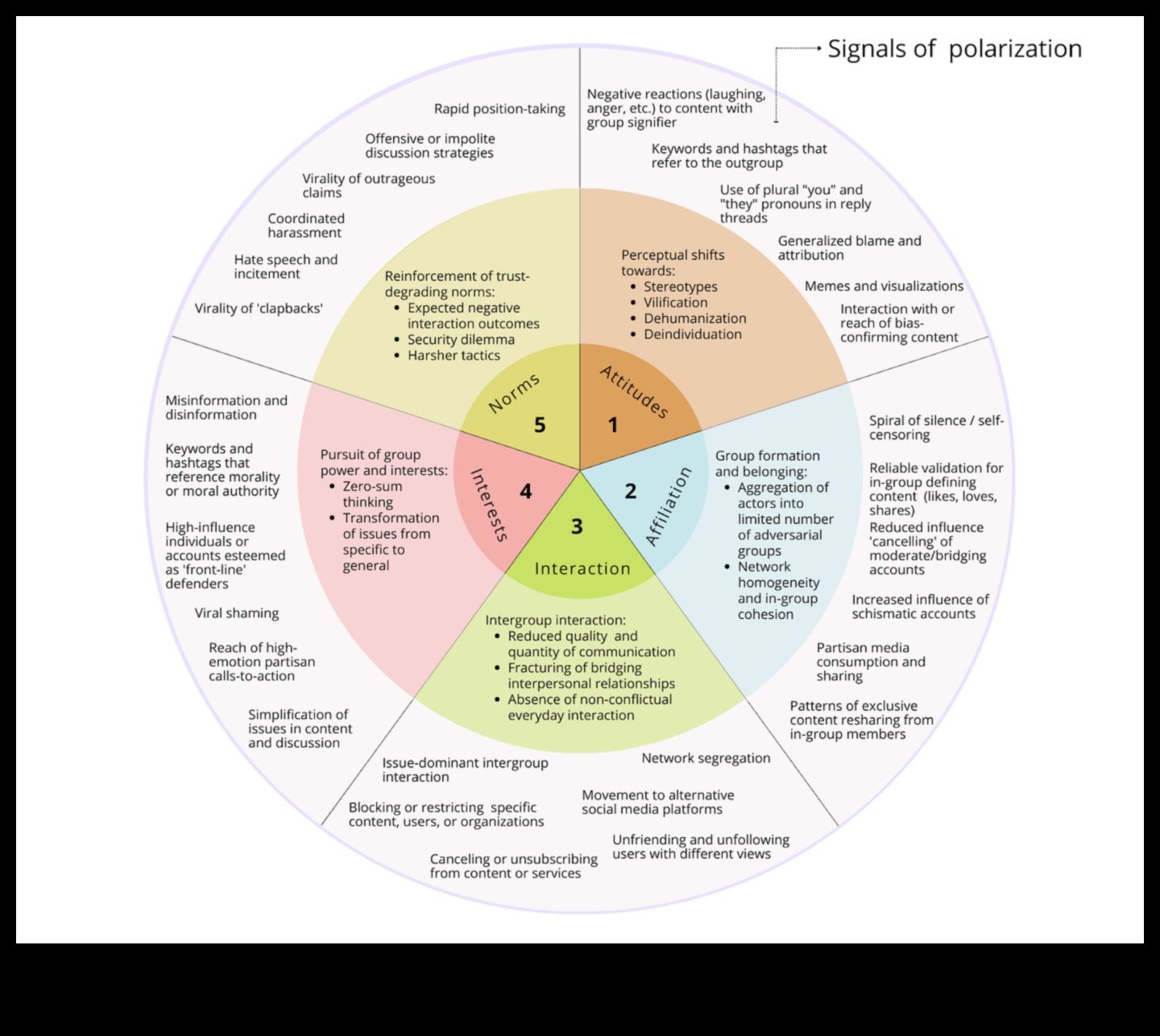 Dialoguri digitale: conversații care definesc esența platformei sociale