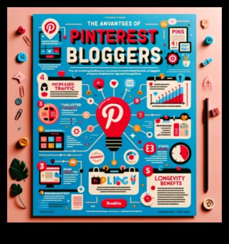 Visual Voyage Un ghid pentru succes pe platforma Pinterest